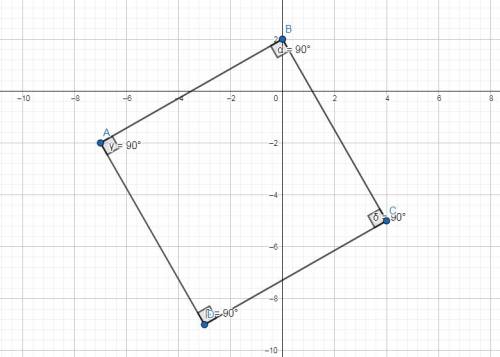 Determine the most precise name for the quadrilateral with vertices at a(–7, –2), b(0, 2), c(4, –5),
