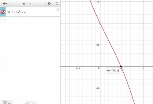 Find the solution to 3 ^-x = x^ 3 + x to the nearest tenth. the solution is approximately x =  its n