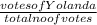 \frac{votes of Yolanda}{total no of votes}