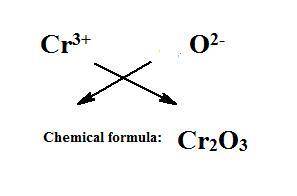 In what proportions do cr3+ ando2- to produce a neutral compound