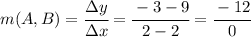 m(A,B) = \cfrac{\Delta y}{\Delta x} = \cfrac{-3-9}{2-2} = \cfrac{-12}{0}