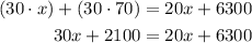 \begin{aligned}(30\cdot x)+(30\cdot 70)&=20x+6300\\30x+2100&=20x+6300\end{aligned}