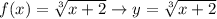 f(x)=\sqrt[3]{x+2}\to y=\sqrt[3]{x+2}