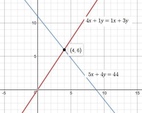Plz  me solve this question asap without using algebra,  u‼️