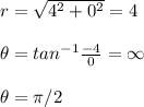 r=\sqrt{4^2+0^2}=4\\ \\ \theta=tan^{-1 }\frac{-4}{0} =\infty\\ \\ \theta=\pi/2
