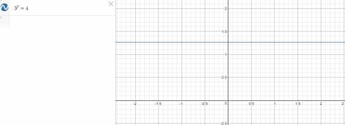 Asap!  which logarithmic graph can be used to approximate the value of y in the equation 3y = 4?