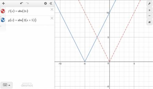Which function represents the graph of f(x)=|2x| after it is translated 5 units to the left?  g(x)=|