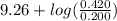 9.26 + log(\frac{0.420}{0.200})