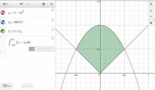 Find the area of the region bounded by the curves of y=1-2x^2 and y=|x|