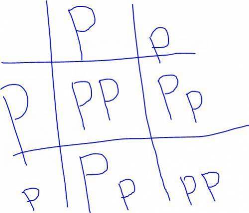 Which punnett square represents a cross between two parents that are heterozygous for purple flowers