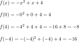 f(x)=-x^2+x+4\\\\f(0)=-0^2+0+4=4\\\\f(4)=-4^2+4+4=-16+8=-8\\\\f(-4)=-(-4)^2+(-4)+4=-16