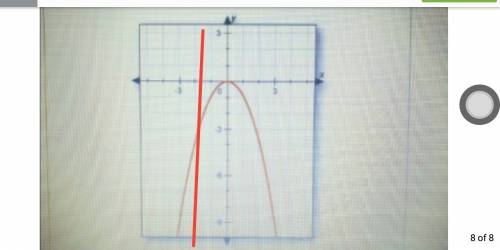Does this graph show a function?  explain how you know.