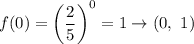 f(0)=\left(\dfrac{2}{5}\right)^0=1\to(0,\ 1)