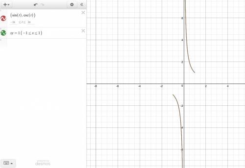 X= sin(t), y = csc(t), 0 <  t <  π/2 (a) eliminate the parameter to find a cartesian equation