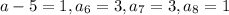 a-5=1,a_6=3,a_7=3,a_8=1