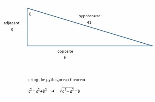 Find the six trigonometric function values for angle ∅ where its adjacent side is -9 and its hypoten