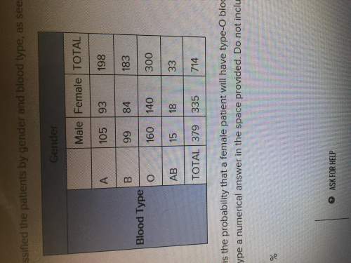 What percent is the probability that a female patient will have type o blood? round your answer to