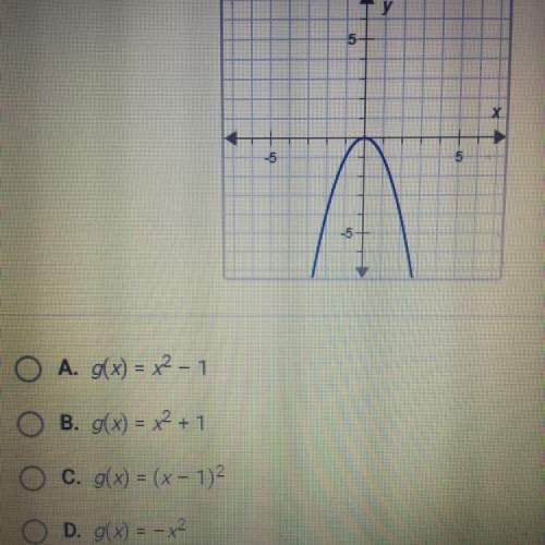 The graph of g(x) shown below resembles the graph of f(x)= x^2 but it has been reflected over the x-