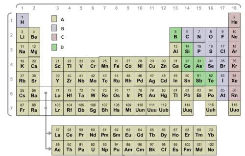 Most ionic bonds form when elements from