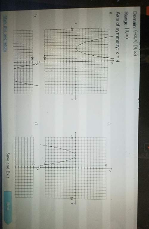 Determine the graph that has the following properties