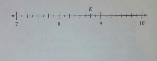 The location on point k is shown on the number line below. what fraction is represented by the locat