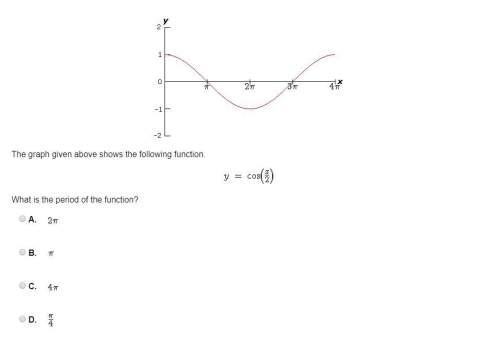 The graph given above shows the following function.