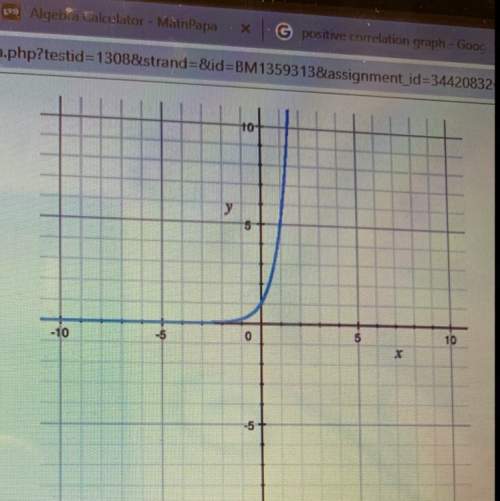 Which exponential function is graphed here?