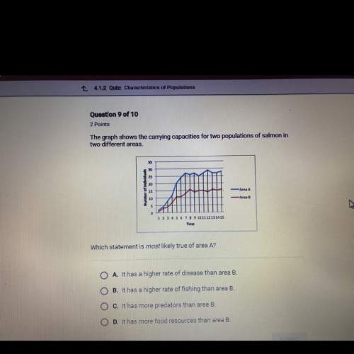 The graph shows the carrying capacities for two populations of salmon in two different areas which s