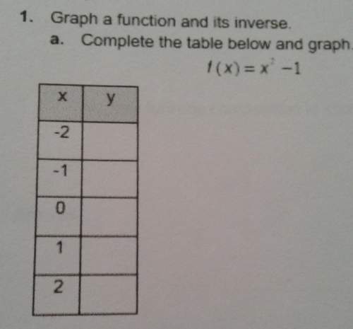 Graph a function and it's inverse f(x) =x^2 -1
