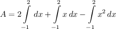 \displaystyle A = 2\int\limits^2_{-1} {} \, dx + \int\limits^2_{-1} {x} \, dx - \int\limits^2_{-1} x^2} \, dx