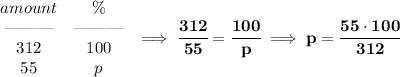 \bf \begin{array}{ccll}&#10;amount&\%\\&#10;\text{\textemdash\textemdash\textemdash}&\text{\textemdash\textemdash\textemdash}\\&#10;312&100\\&#10;55&p&#10;\end{array}\implies \cfrac{312}{55}=\cfrac{100}{p}\implies p=\cfrac{55\cdot 100}{312}