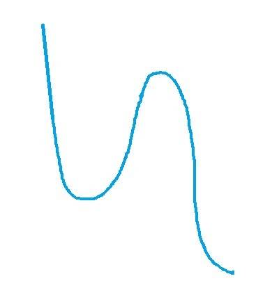 Describe the graph of the function:  f(x)= x^3 - 18x^2 + 101x -180 include the y-intercept, x-interc