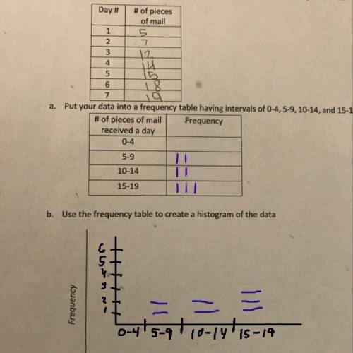 What is it asking me to put in the chart