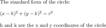 \text{The standard form of the circle:}\\\\(x-h)^2+(y-k)^2=r^2\\\\\text{h and k are the x and y coordinates of the circle}