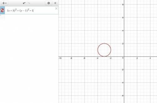 What is the standard form of the equation of the circle in the graph