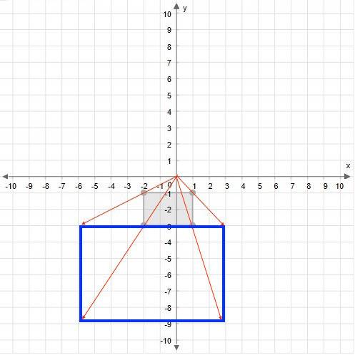 1. graph the image of this figure after a dilation with a scale factor of 3 centered at the origin.