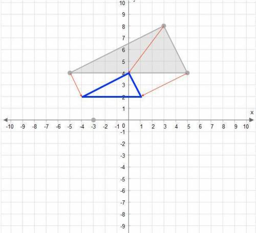 What are the coordinates of the triangle after a dilation with a scale factor of 1/2?  center it at