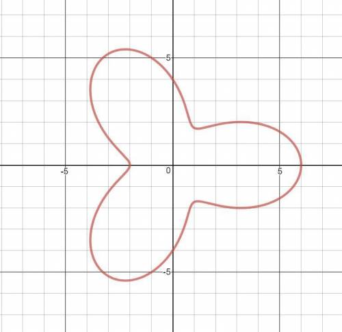 Find the length of each petal of the polar curve r=4+2cos3 theta