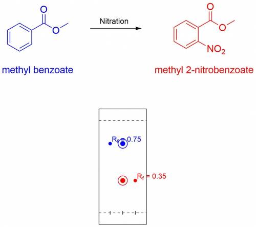 Which substance is less polar?  (circle one) methyl benzoate methyl nitrobenzoate b.compare and cont