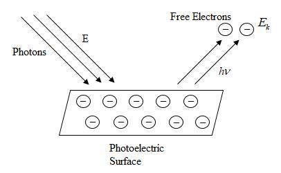 What is the threshold frequency ν0 of cesium?  note that 1 ev (electron volt)=1.60×10−19 j. express