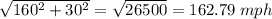 \sqrt{160^2+30^2}= \sqrt{26500}=162.79 \;mph