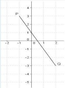 1)the graph below shows a line segment pq:  which of the following equations best represents the lin