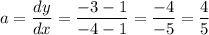 a=\dfrac{dy}{dx}=\dfrac{-3-1}{-4-1}=\dfrac{-4}{-5}=\dfrac{4}{5}