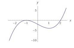 Graph the function f(x) = x3 – 3x – 2. based on the graph, which value for x is a double root of thi