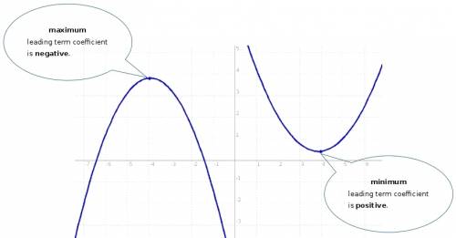 Explain how the sign of a in the equation y=a(x-h)^2 + k tells you whether the parabola has a minimu