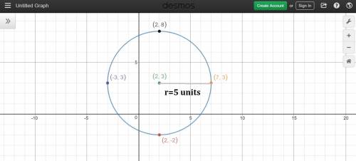 Problem:  the standard form of a circle is (x-h)2+(y-k)2=r2 and for the parabola, y-k=a(x-h)2. the (