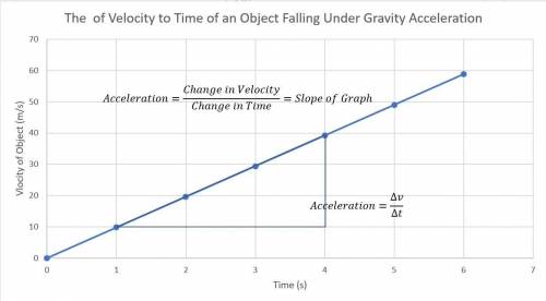 Which statements describe acceleration?  check all that apply. negative acceleration occurs when an