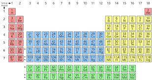 Why are there only two elements in the first period of the periodic table?