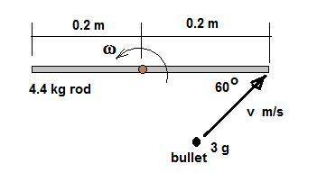 Auniform thin rod of length 0.400 m and mass 4.40 kg can rotate in a horizontal plane about a vertic