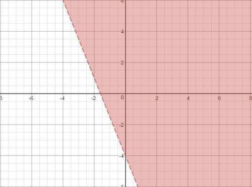 Write the inequality in slope-intercept form.  graph it, and name one solution point.  5x + 2y >